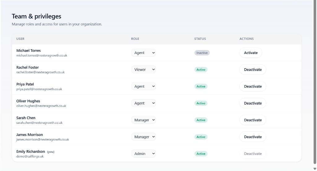 CallForge team and privileges settings with roles, status, and access controls for Nextera Growth